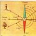 Как определить азимут — по компасу или по координатам